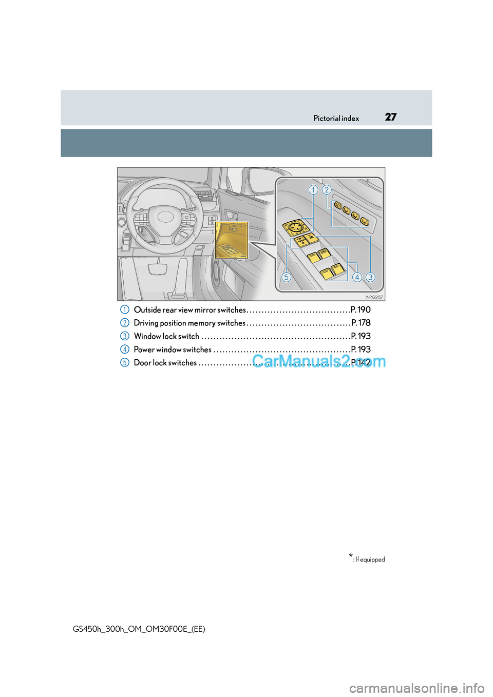 Lexus GS300h 2015 Owners Guide 27Pictorial index
GS450h_300h_OM_OM30F00E_(EE)
Outside rear view mirror switches . . . . . . . . . . . . . . . . . . . . . . . . . . . . . . . . . . .P. 190
Driving position memory switches . . . . . 