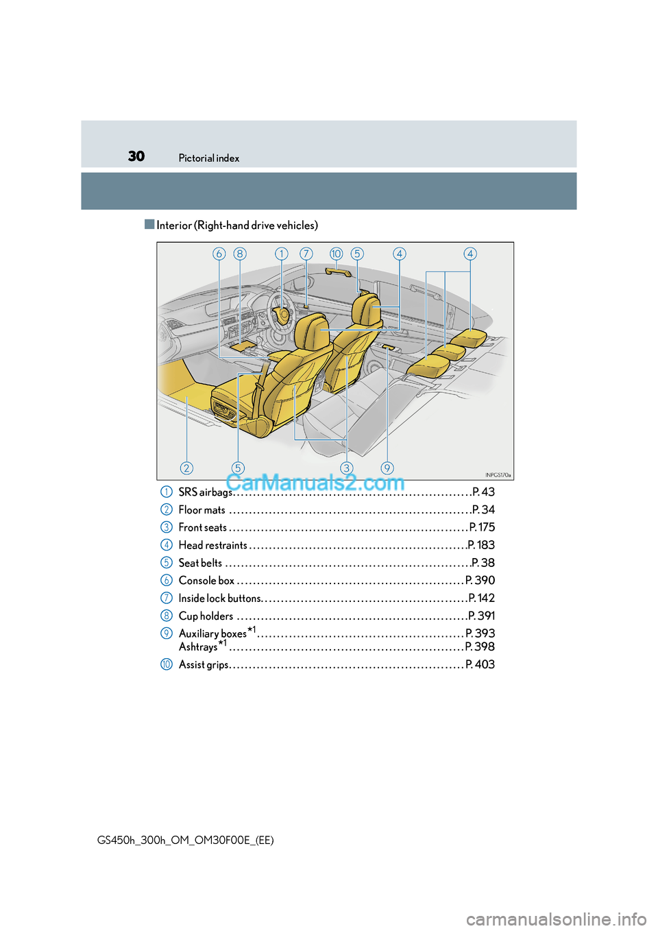 Lexus GS300h 2015  Owners Manual 30Pictorial index
GS450h_300h_OM_OM30F00E_(EE)
■Interior (Right-hand drive vehicles)
SRS airbags . . . . . . . . . . . . . . . . . . . . . . . . . . . . . . . . . . . . . . . . . . . . . . . . . . .