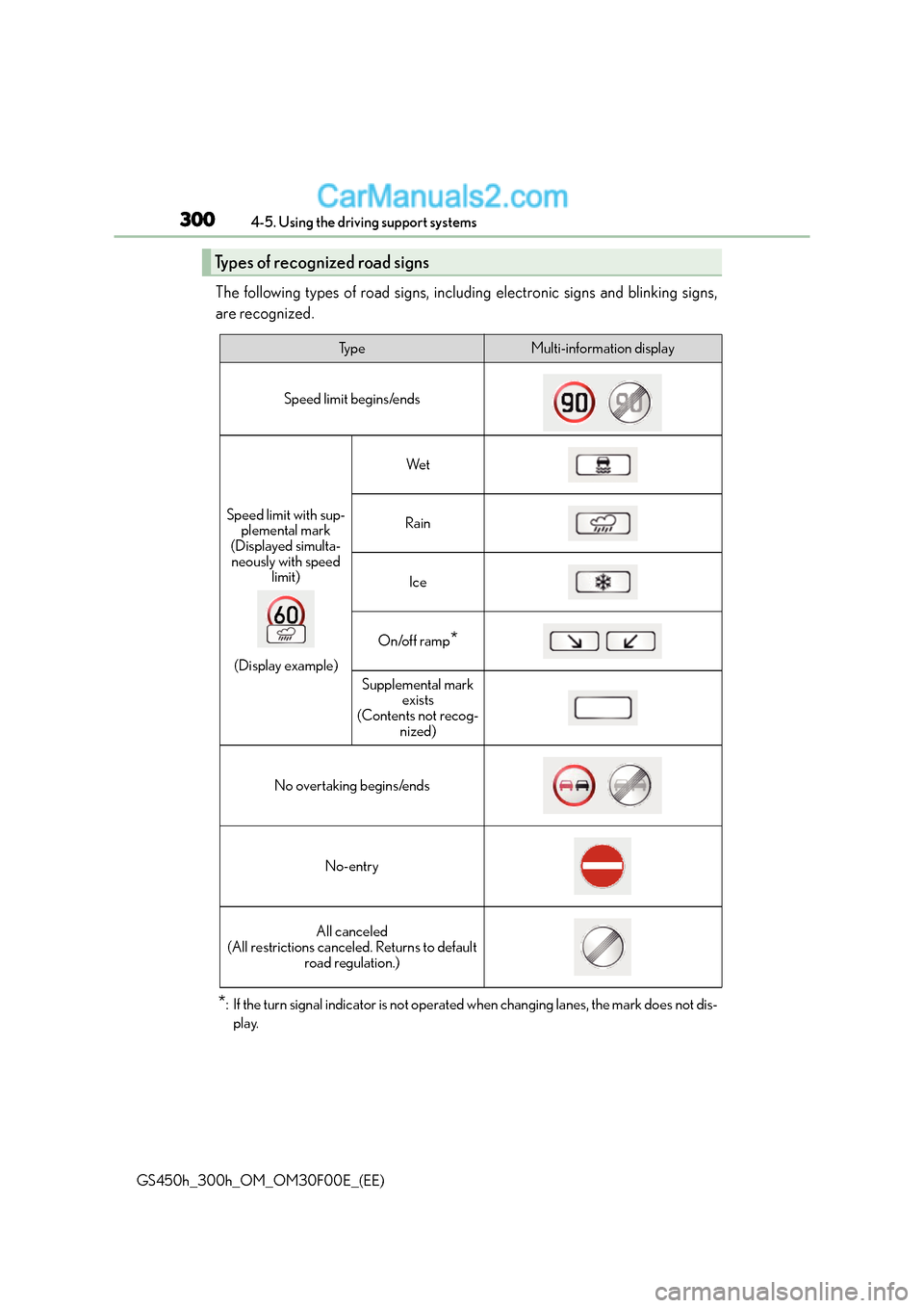 Lexus GS300h 2015 Owners Manual 3004-5. Using the driving support systems
GS450h_300h_OM_OM30F00E_(EE)
The following types of road signs, including electronic signs and blinking signs,
are recognized.
*: If the turn signal indicator Lexus GS300h 2015 Owners Manual 3004-5. Using the driving support systems
GS450h_300h_OM_OM30F00E_(EE)
The following types of road signs, including electronic signs and blinking signs,
are recognized.
*: If the turn signal indicator
