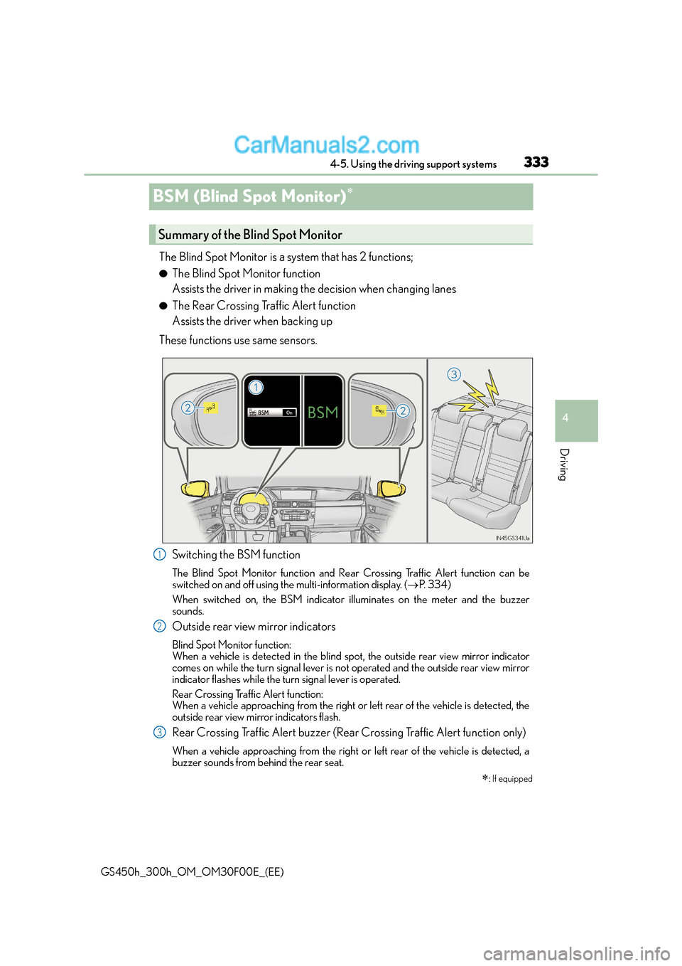Lexus GS300h 2015 Workshop Manual 333
4
4-5. Using the driving support systems
Driving
GS450h_300h_OM_OM30F00E_(EE)
BSM (Blind Spot Monitor)∗
The Blind Spot Monitor is a system that has 2 functions;
●The Blind Spot Monitor functio Lexus GS300h 2015 Workshop Manual 333
4
4-5. Using the driving support systems
Driving
GS450h_300h_OM_OM30F00E_(EE)
BSM (Blind Spot Monitor)∗
The Blind Spot Monitor is a system that has 2 functions;
●The Blind Spot Monitor functio