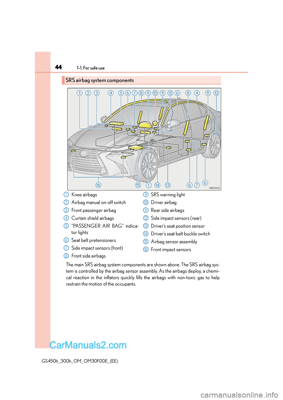 Lexus GS300h 2015 Service Manual 441-1. For safe use
GS450h_300h_OM_OM30F00E_(EE)
The main SRS airbag system components are shown above. The SRS airbag sys-
tem is controlled by the airbag sensor assembly. As the airbags deploy, a ch