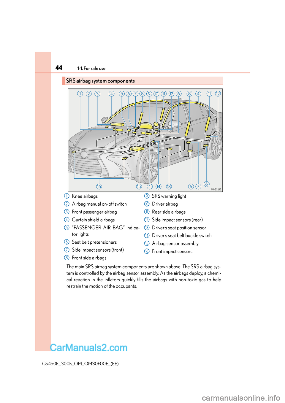 Lexus GS300h 2015  Owners Manual 441-1. For safe use
GS450h_300h_OM_OM30F00E_(EE)
The main SRS airbag system components are shown above. The SRS airbag sys-
tem is controlled by the airbag sensor assembly. As the airbags deploy, a ch