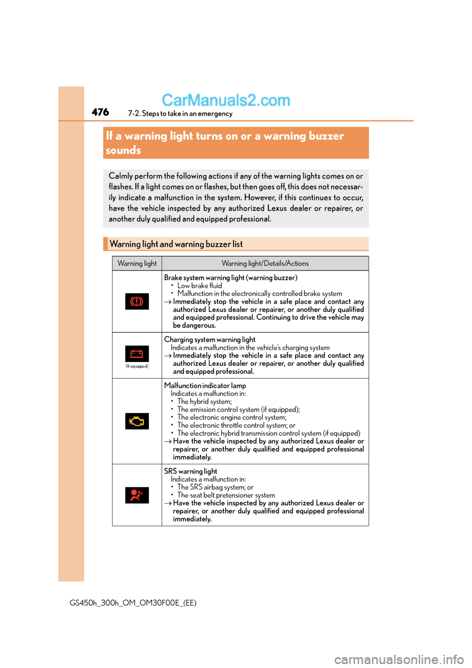Lexus GS300h 2015 Owners Manual 4767-2. Steps to take in an emergency
GS450h_300h_OM_OM30F00E_(EE)
If a warning light turns on or a warning buzzer
sounds
Calmly perform the following actions if any of the warning lights comes on or Lexus GS300h 2015 Owners Manual 4767-2. Steps to take in an emergency
GS450h_300h_OM_OM30F00E_(EE)
If a warning light turns on or a warning buzzer
sounds
Calmly perform the following actions if any of the warning lights comes on or