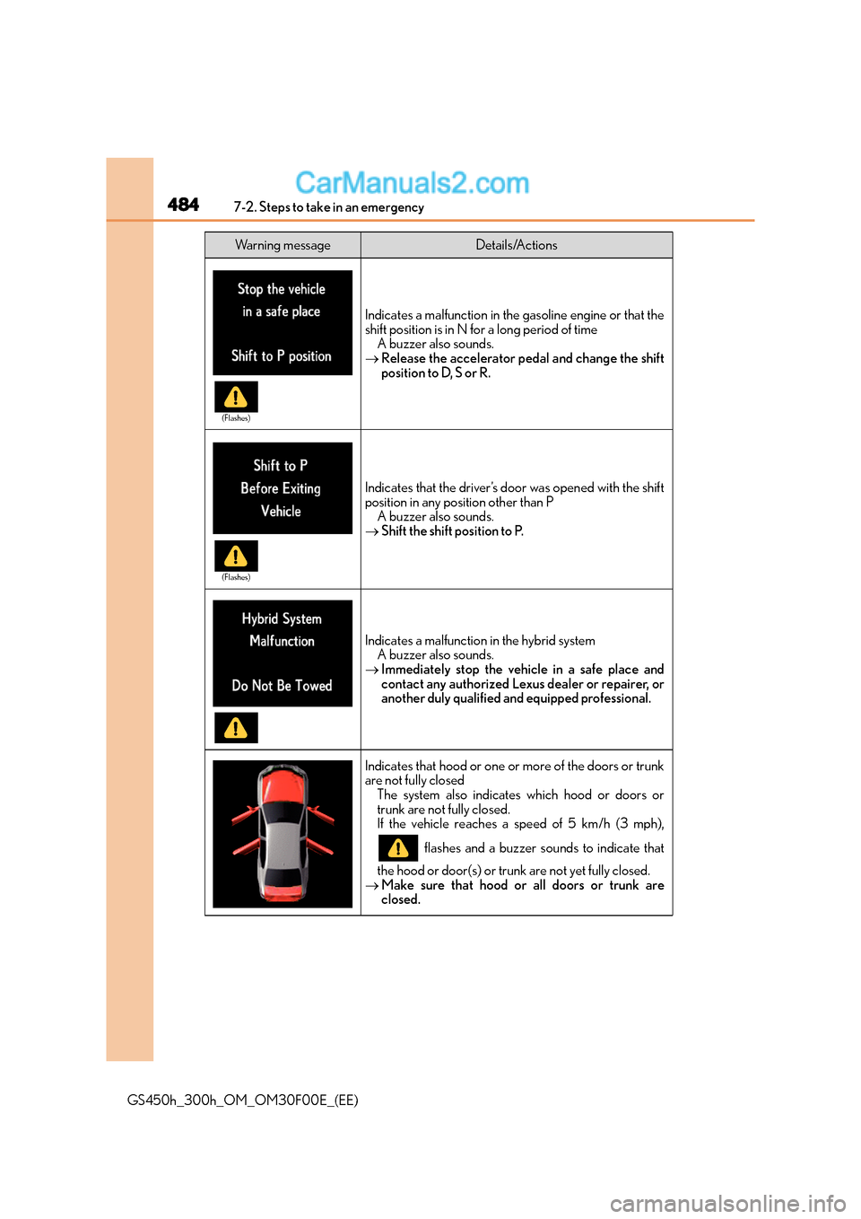 Lexus GS300h 2015  Owners Manual 4847-2. Steps to take in an emergency
GS450h_300h_OM_OM30F00E_(EE)
Indicates a malfunction in the gasoline engine or that the
shift position is in N for a long period of time A buzzer also sounds.
→