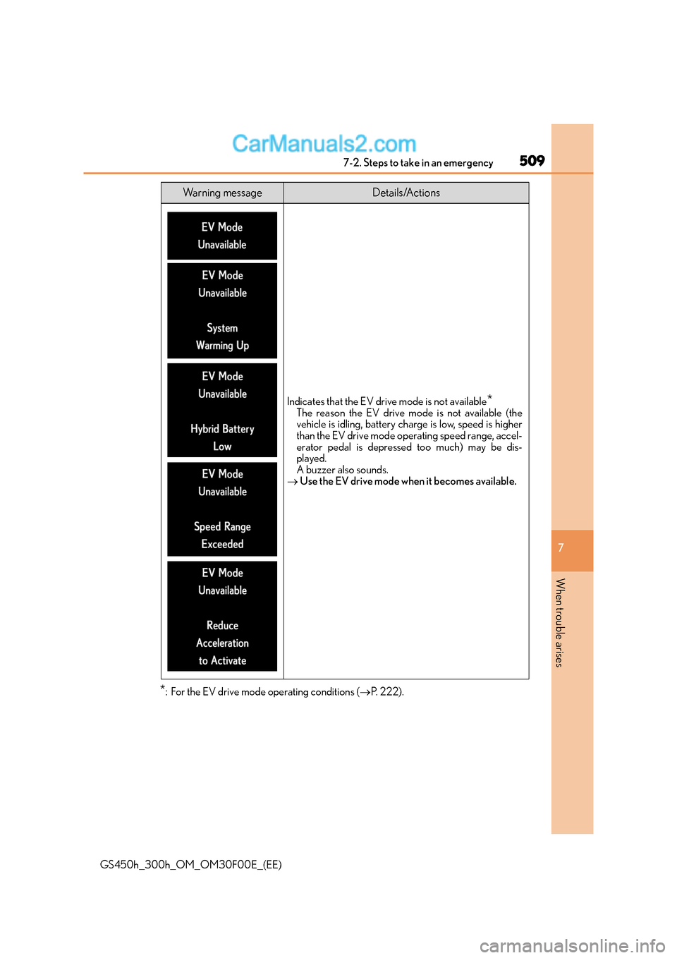 Lexus GS300h 2015 Owners Manual 5097-2. Steps to take in an emergency
7
When trouble arises
GS450h_300h_OM_OM30F00E_(EE)
*: For the EV drive mode operating conditions (→P. 222).
Wa r n i n g m e s s a g eDetails/Actions
Indicates Lexus GS300h 2015 Owners Manual 5097-2. Steps to take in an emergency
7
When trouble arises
GS450h_300h_OM_OM30F00E_(EE)
*: For the EV drive mode operating conditions (→P. 222).
Wa r n i n g m e s s a g eDetails/Actions
Indicates