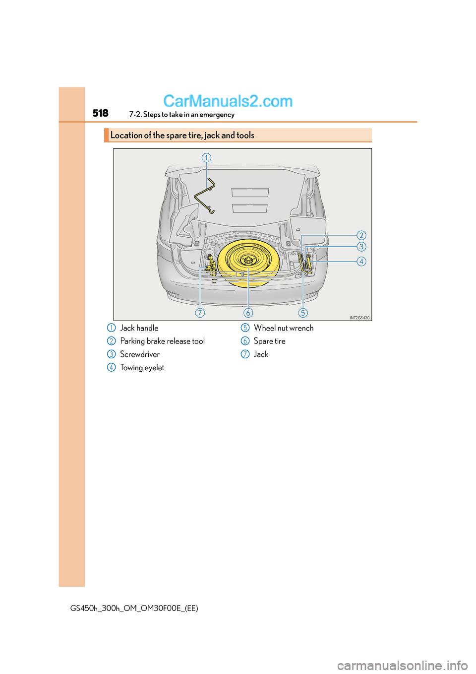 Lexus GS300h 2015  Owners Manual 5187-2. Steps to take in an emergency
GS450h_300h_OM_OM30F00E_(EE)
Location of the spare tire, jack and tools
Jack handle
Parking brake release tool
Screwdriver
Towing eyeletWheel nut wrench
Spare tir