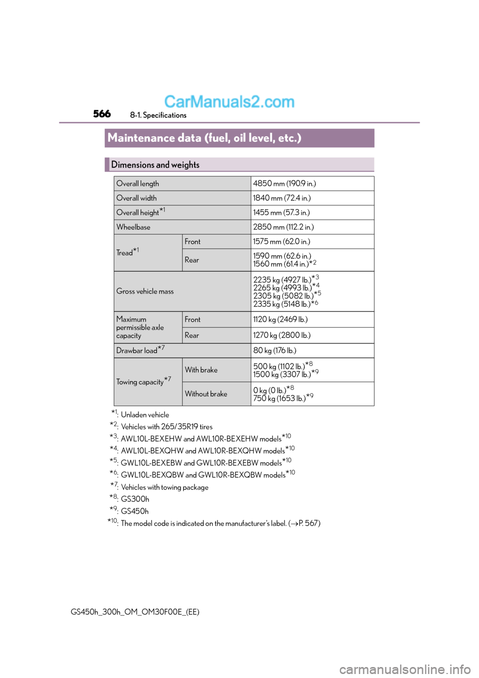 Lexus GS300h 2015  Owners Manual 5668-1. Specifications
GS450h_300h_OM_OM30F00E_(EE)
Maintenance data (fuel, oil level, etc.)
*1:Unladen vehicle
*2: Vehicles with 265/35R19 tires
*3: AWL10L-BEXEHW and AWL10R-BEXEHW models*10
*4: AWL1
