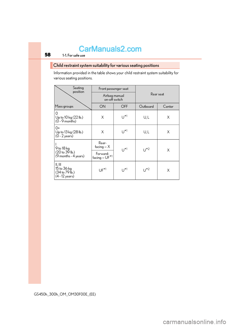 Lexus GS300h 2015 Workshop Manual 581-1. For safe use
GS450h_300h_OM_OM30F00E_(EE)
Information provided in the table shows your child restraint system suitability for
various seating positions.
Child restraint system suitability for v Lexus GS300h 2015 Workshop Manual 581-1. For safe use
GS450h_300h_OM_OM30F00E_(EE)
Information provided in the table shows your child restraint system suitability for
various seating positions.
Child restraint system suitability for v