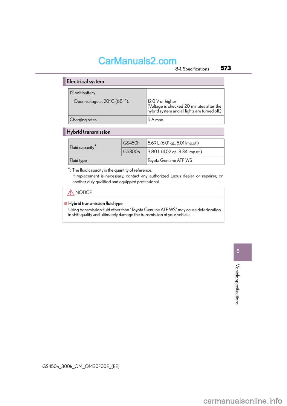 Lexus GS300h 2015 Owners Manual 573
8
8-1. Specifications
Vehicle specifications
GS450h_300h_OM_OM30F00E_(EE)
*: The fluid capacity is the quantity of reference.
If replacement is necessary, contact any authorized Lexus dealer or re Lexus GS300h 2015 Owners Manual 573
8
8-1. Specifications
Vehicle specifications
GS450h_300h_OM_OM30F00E_(EE)
*: The fluid capacity is the quantity of reference.
If replacement is necessary, contact any authorized Lexus dealer or re