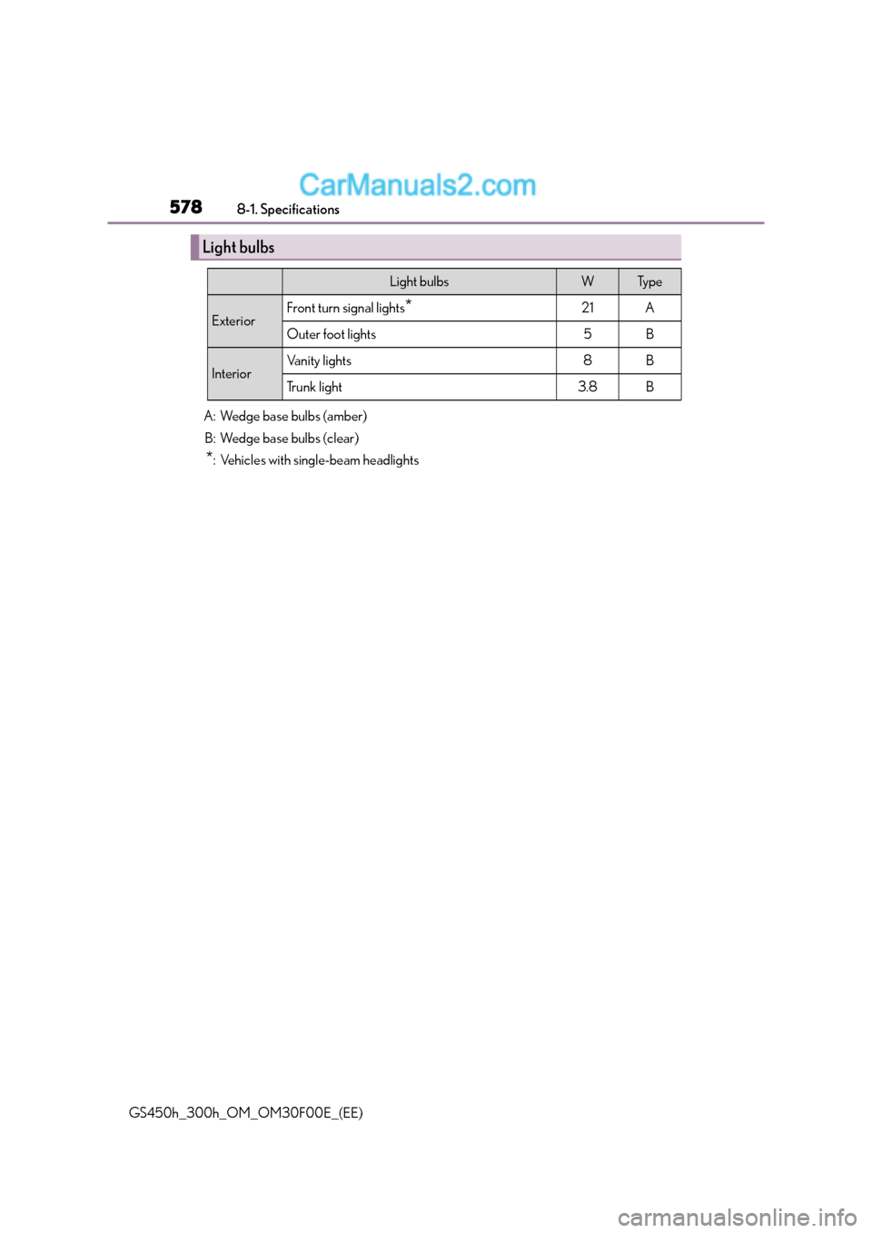 Lexus GS300h 2015  Owners Manual 5788-1. Specifications
GS450h_300h_OM_OM30F00E_(EE)
Light bulbs
Light bulbsWTy p e
ExteriorFront turn signal lights*21A
Outer foot lights5B
InteriorVanity lights8B
Trunk light3.8B
A: Wedge base bulbs 