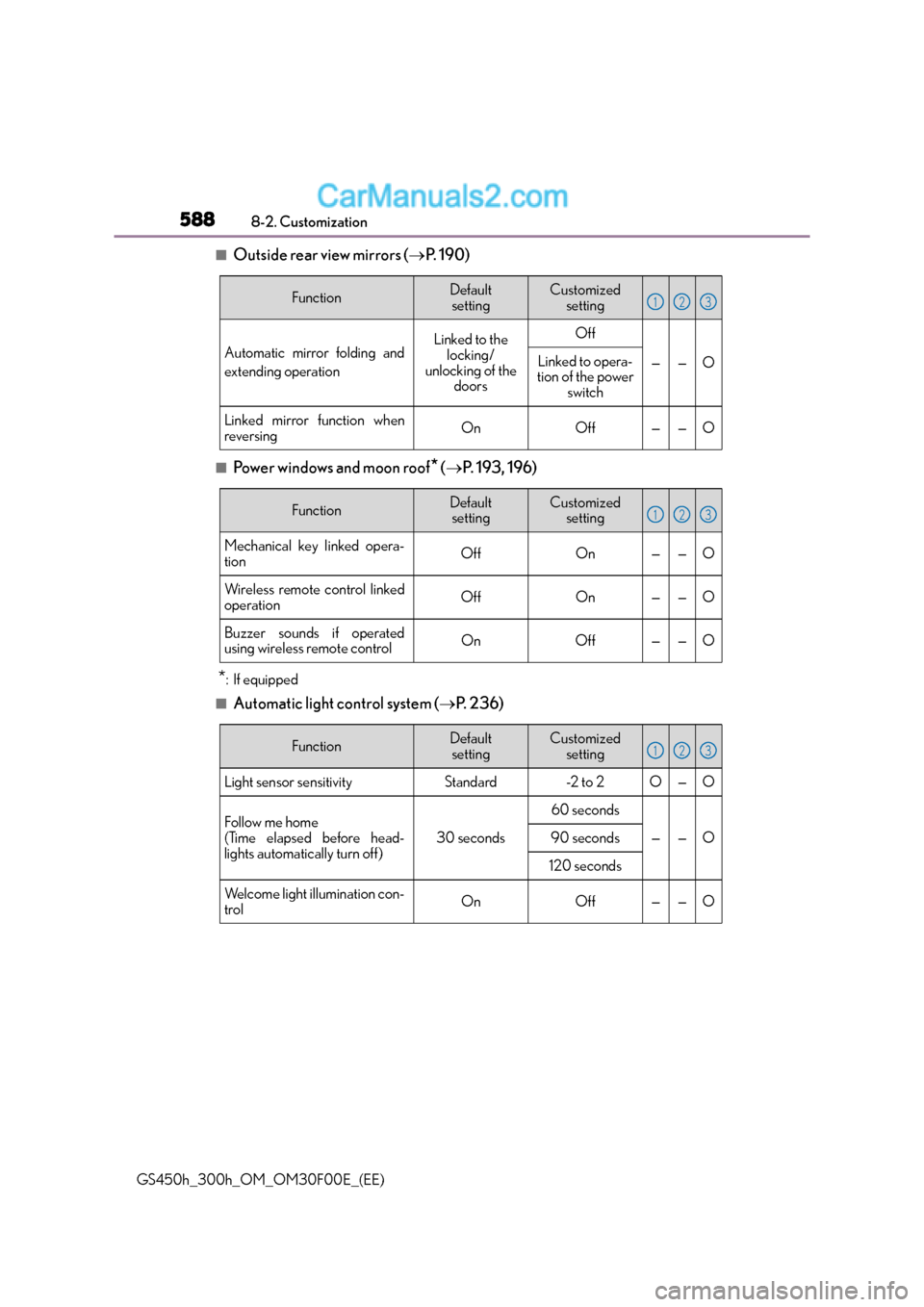 Lexus GS300h 2015 Service Manual 5888-2. Customization
GS450h_300h_OM_OM30F00E_(EE)
■Outside rear view mirrors ( →P.  1 9 0 )
■Power windows and moon roof* (→ P. 193, 196)
*: If equipped
■Automatic light control system ( �