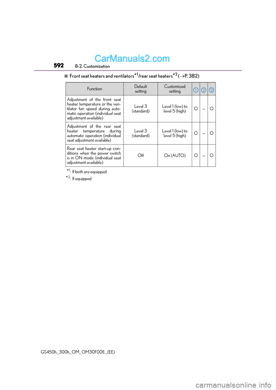 Lexus GS300h 2015  Owners Manual 5928-2. Customization
GS450h_300h_OM_OM30F00E_(EE)
■Front seat heaters and ventilators*1/rear seat heaters*2 ( → P.  3 8 2 )
*1: If both are equipped
*2:If equipped
FunctionDefault
settingCustomiz