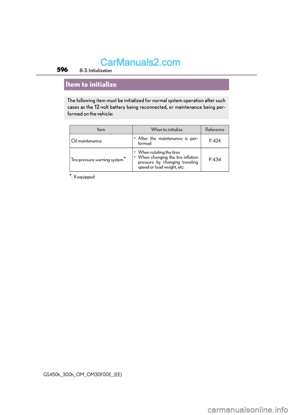 Lexus GS300h 2015 Owners Manual 5968-3. Initialization
GS450h_300h_OM_OM30F00E_(EE)
Item to initialize
*: If equipped
The following item must be initialized for normal system operation after such
cases as the 12-volt battery being r Lexus GS300h 2015 Owners Manual 5968-3. Initialization
GS450h_300h_OM_OM30F00E_(EE)
Item to initialize
*: If equipped
The following item must be initialized for normal system operation after such
cases as the 12-volt battery being r