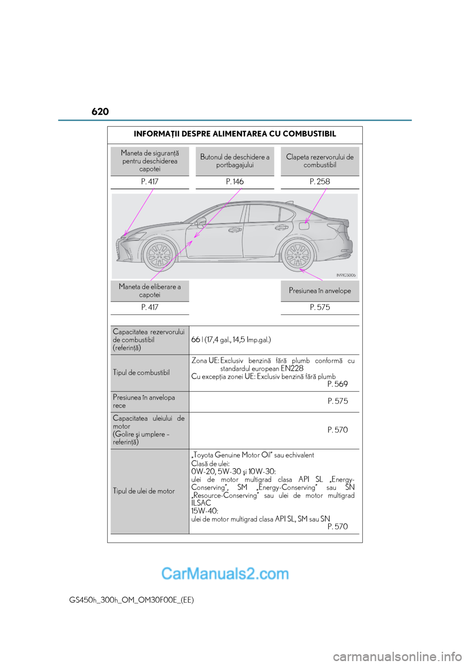 Lexus GS300h 2015 Manualul de utilizare (in Romanian) 620
GS450h_300h_OM_OM30F00E_(EE)INFORMAÞII DESPRE ALIM
ENTAREA CU COMBUSTIBIL
Maneta de siguranþã
pentru deschiderea capoteiButonul de deschidere a
portbagajuluiClapeta rezervorului de combusti Lexus GS300h 2015 Manualul de utilizare (in Romanian) 620
GS450h_300h_OM_OM30F00E_(EE)INFORMAÞII DESPRE ALIM
ENTAREA CU COMBUSTIBIL
Maneta de siguranþã
pentru deschiderea capoteiButonul de deschidere a
portbagajuluiClapeta rezervorului de combusti