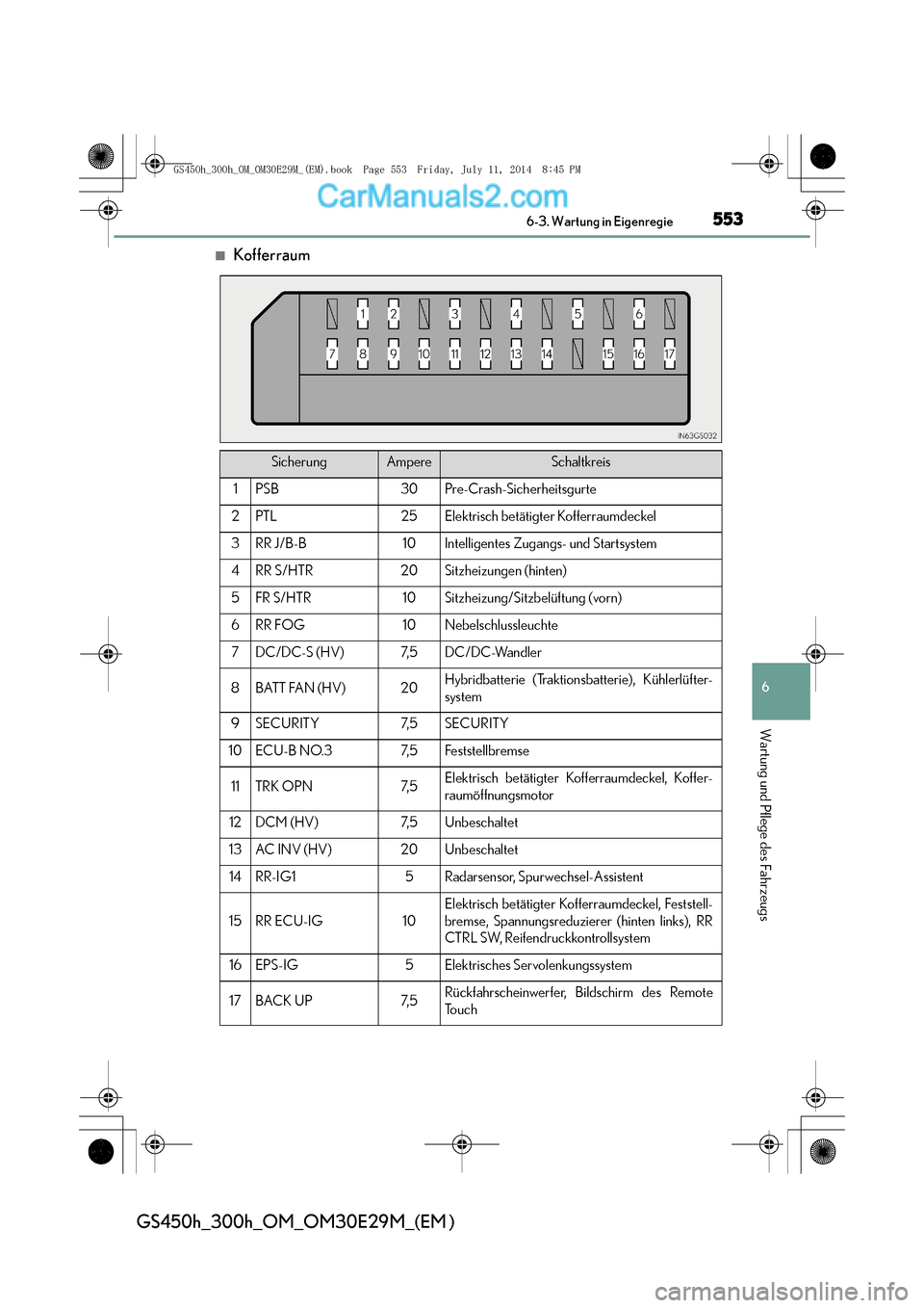 Lexus GS300h 2014  Betriebsanleitung (in German) 553 6-3. Wartung in Eigenregie
6
Wartung und Pflege des Fahrzeugs
GS450h_300h_OM_OM30E29M_(EM )
■Kofferraum
SicherungAmpereSchaltkreis
1PSB30Pre-Crash-Sicherheitsgurte
2PTL25Elektrisch betätigter K