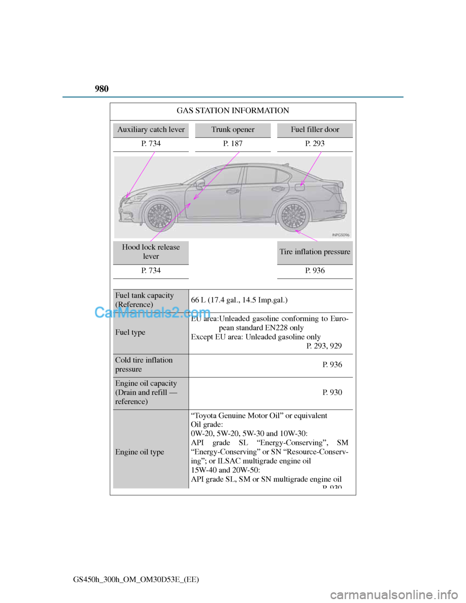 Lexus GS300h 2013  Owners Manual 980
GS450h_300h_OM_OM30D53E_(EE)
GAS STATION INFORMATION
Auxiliary catch leverTrunk openerFuel filler door
P. 734P. 187P. 293
Hood lock release 
leverTire inflation pressure
P.  7 3 4
P.  9 3 6
Fuel t