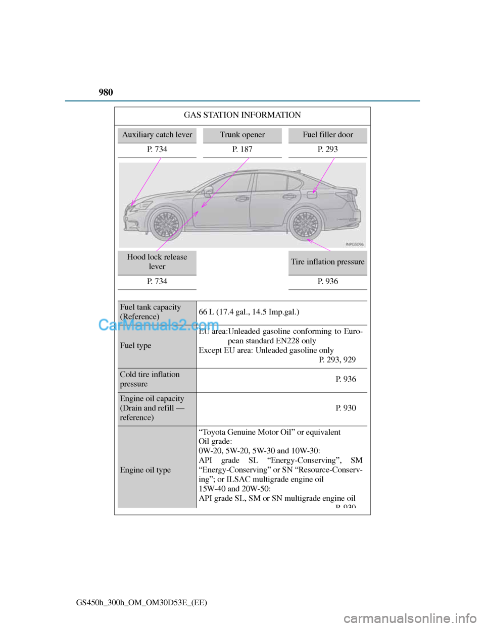 Lexus GS300h 2013 Owners Manual 980
GS450h_300h_OM_OM30D53E_(EE)
GAS STATION INFORMATION
Auxiliary catch leverTrunk openerFuel filler door
P. 734P. 187P. 293
Hood lock release
leverTire inflation pressure
P. 7 3 4
P. 9 3 6
Fuel t Lexus GS300h 2013 Owners Manual 980
GS450h_300h_OM_OM30D53E_(EE)
GAS STATION INFORMATION
Auxiliary catch leverTrunk openerFuel filler door
P. 734P. 187P. 293
Hood lock release
leverTire inflation pressure
P. 7 3 4
P. 9 3 6
Fuel t