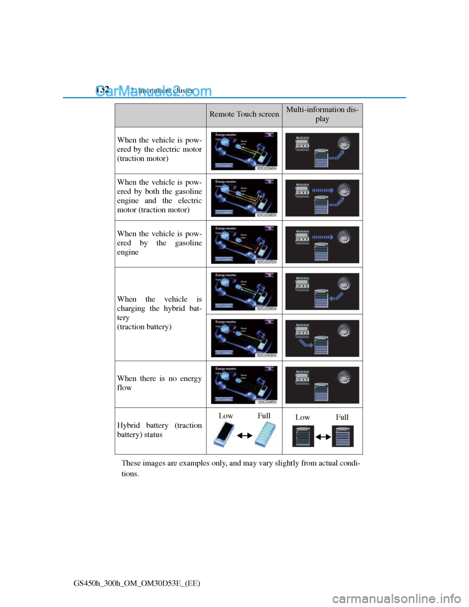 Lexus GS300h 2013  Owners Manual 1322. Instrument cluster
GS450h_300h_OM_OM30D53E_(EE)These images are examples only, and may vary slightly from actual condi-
tions.
Remote Touch screenMulti-information dis-
play
When the vehicle is 