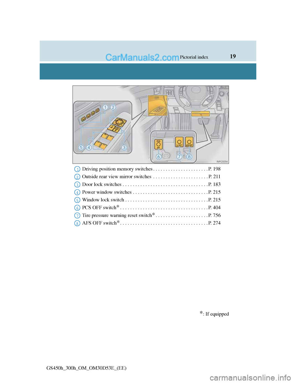 Lexus GS300h 2013  Owners Manual 19Pictorial index
GS450h_300h_OM_OM30D53E_(EE)Driving position memory switches . . . . . . . . . . . . . . . . . . . . . . P. 198
Outside rear view mirror switches  . . . . . . . . . . . . . . . . . .