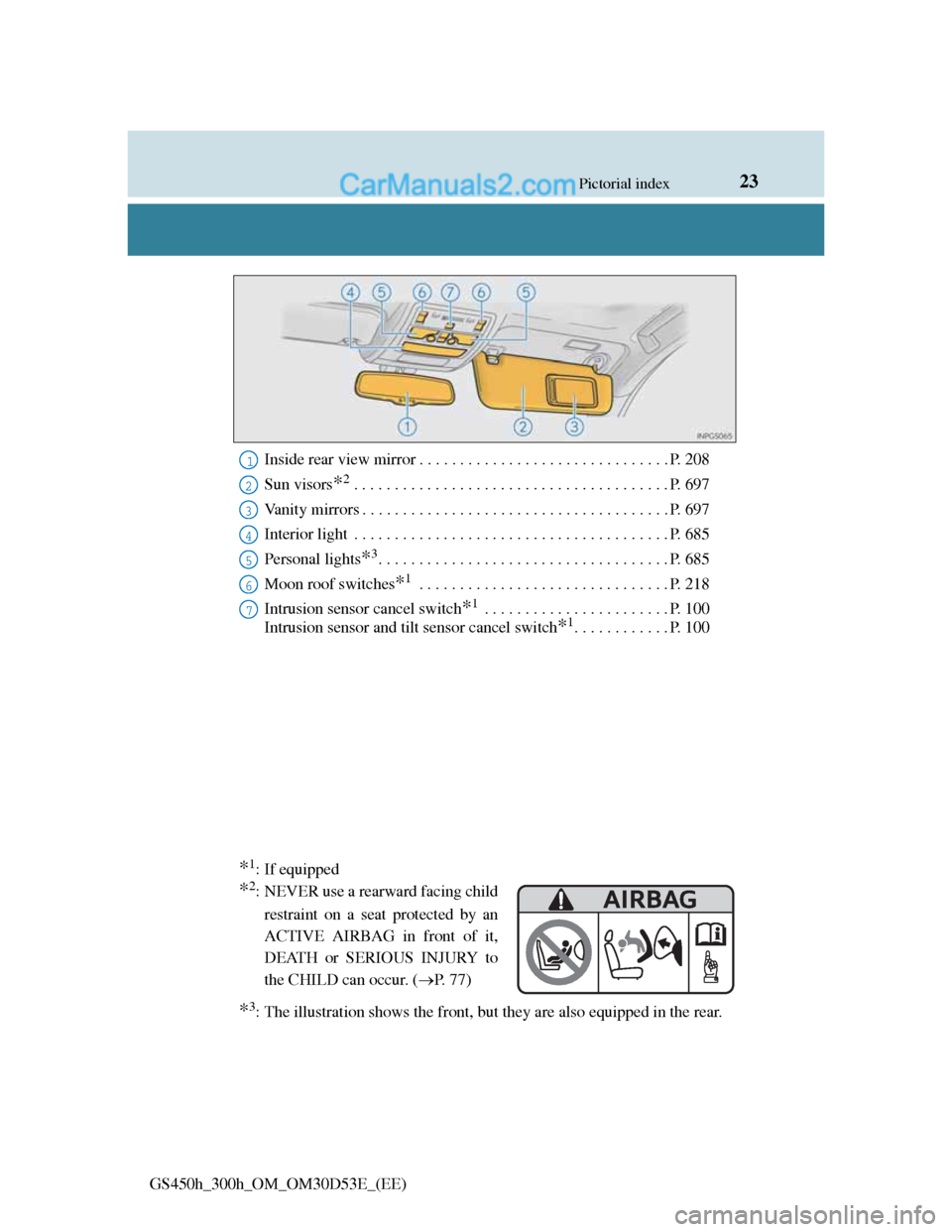 Lexus GS300h 2013  Owners Manual 23Pictorial index
GS450h_300h_OM_OM30D53E_(EE)Inside rear view mirror . . . . . . . . . . . . . . . . . . . . . . . . . . . . . . . P. 208
Sun visors
*2 . . . . . . . . . . . . . . . . . . . . . . . .
