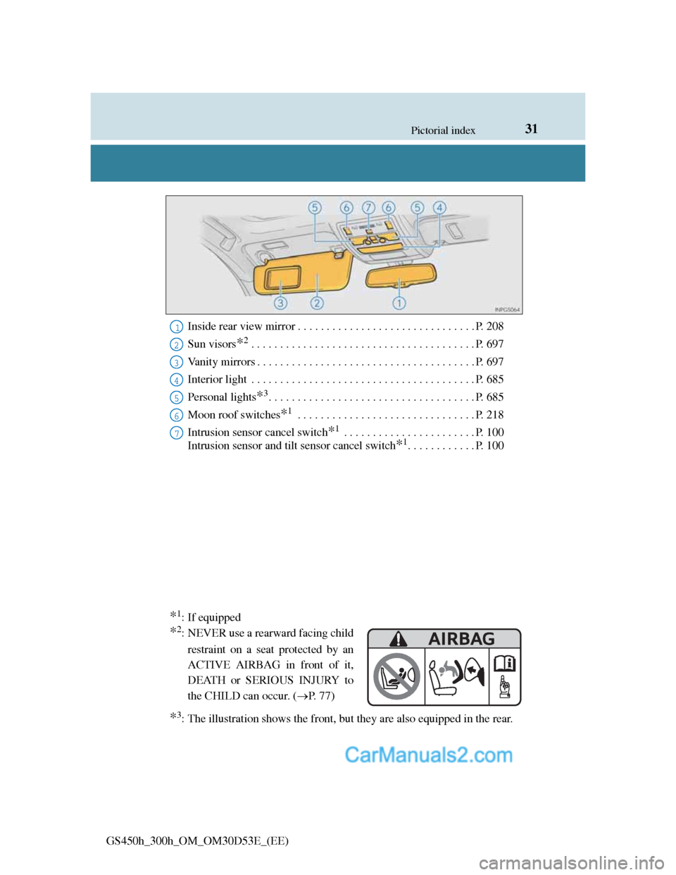 Lexus GS300h 2013  Owners Manual 31Pictorial index
GS450h_300h_OM_OM30D53E_(EE)Inside rear view mirror . . . . . . . . . . . . . . . . . . . . . . . . . . . . . . . P. 208
Sun visors
*2 . . . . . . . . . . . . . . . . . . . . . . . .