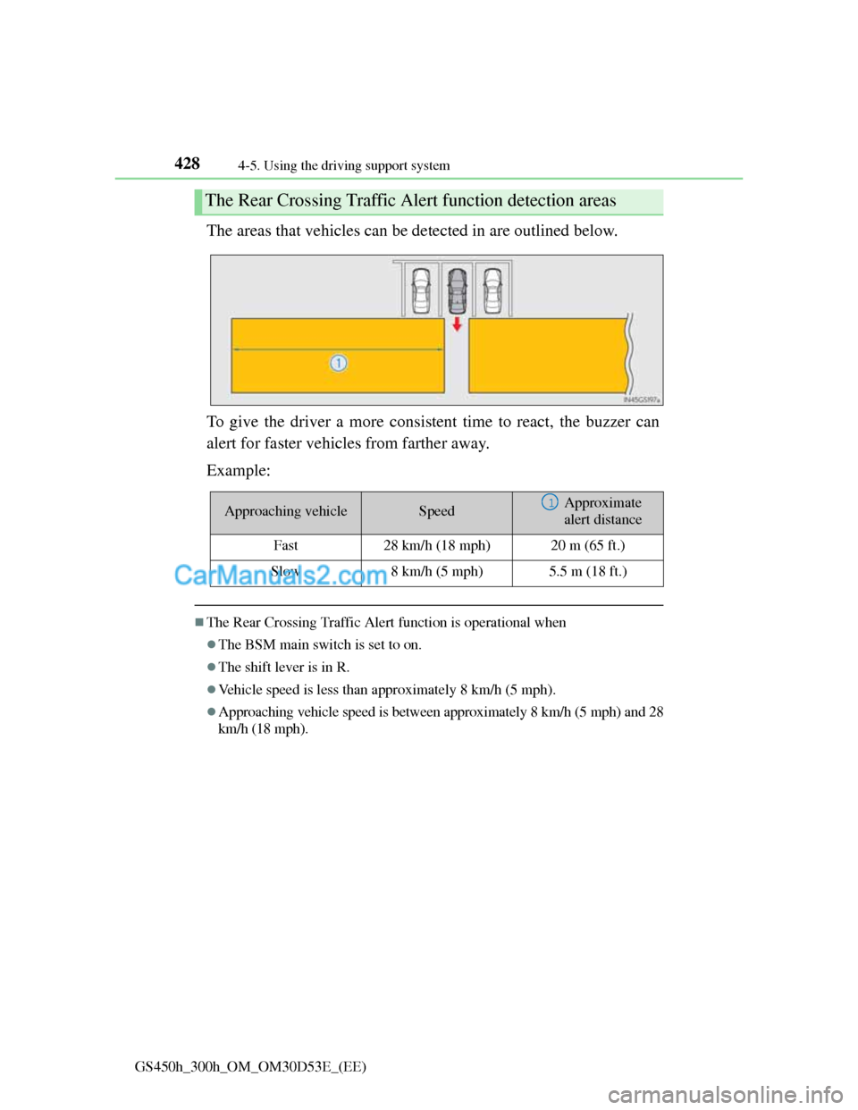 Lexus GS300h 2013 Owners Manual 4284-5. Using the driving support system
GS450h_300h_OM_OM30D53E_(EE)
The areas that vehicles can be detected in are outlined below.
To give the driver a more consistent time to react, the buzzer can
Lexus GS300h 2013 Owners Manual 4284-5. Using the driving support system
GS450h_300h_OM_OM30D53E_(EE)
The areas that vehicles can be detected in are outlined below.
To give the driver a more consistent time to react, the buzzer can