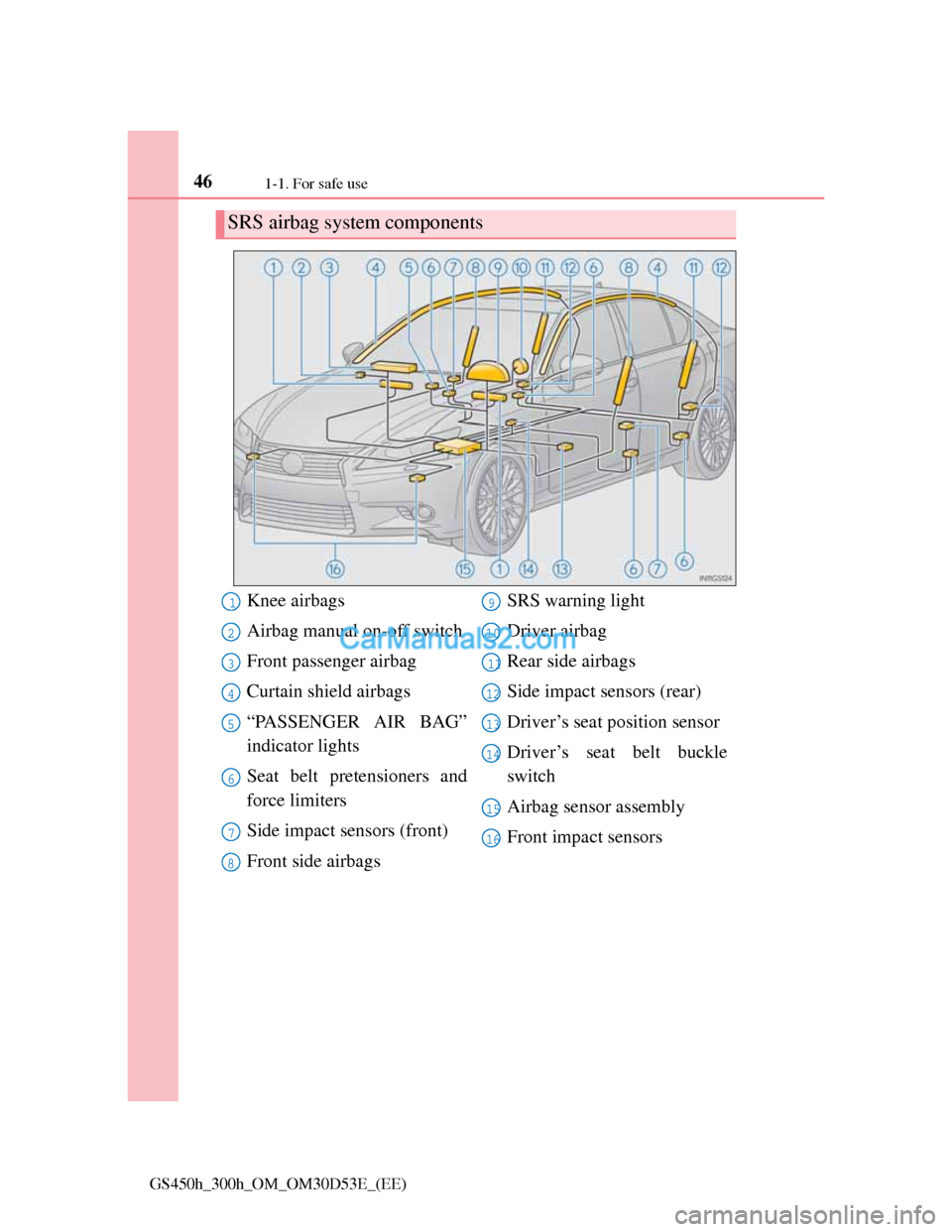 Lexus GS300h 2013 Service Manual 461-1. For safe use
GS450h_300h_OM_OM30D53E_(EE)
SRS airbag system components
Knee airbags
Airbag manual on-off switch
Front passenger airbag
Curtain shield airbags
“PASSENGER AIR BAG”
indicator l Lexus GS300h 2013 Service Manual 461-1. For safe use
GS450h_300h_OM_OM30D53E_(EE)
SRS airbag system components
Knee airbags
Airbag manual on-off switch
Front passenger airbag
Curtain shield airbags
“PASSENGER AIR BAG”
indicator l