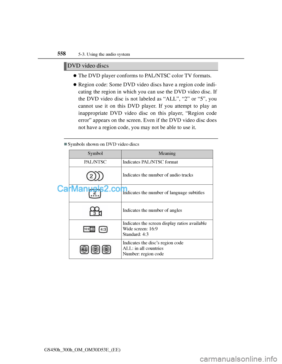Lexus GS300h 2013 Owners Manual 5585-3. Using the audio system
GS450h_300h_OM_OM30D53E_(EE)
The DVD player conforms to PAL/NTSC color TV formats.
Region code: Some DVD video discs have a region code indi-
cating the region in Lexus GS300h 2013 Owners Manual 5585-3. Using the audio system
GS450h_300h_OM_OM30D53E_(EE)
The DVD player conforms to PAL/NTSC color TV formats.
Region code: Some DVD video discs have a region code indi-
cating the region in