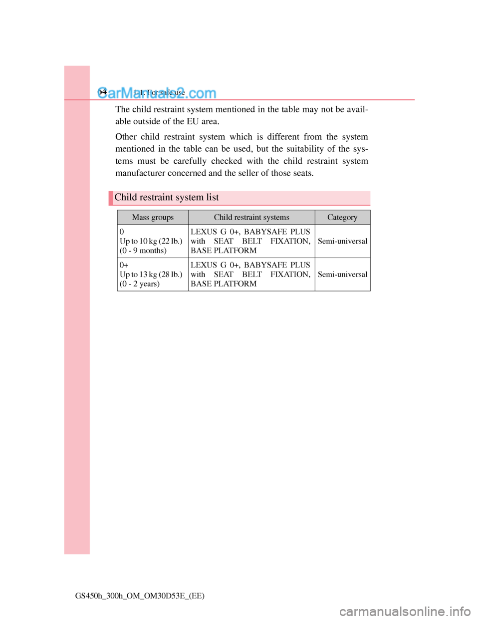 Lexus GS300h 2013 Repair Manual 641-1. For safe use
GS450h_300h_OM_OM30D53E_(EE)
The child restraint system mentioned in the table may not be avail-
able outside of the EU area.
Other child restraint system which is different from t Lexus GS300h 2013 Repair Manual 641-1. For safe use
GS450h_300h_OM_OM30D53E_(EE)
The child restraint system mentioned in the table may not be avail-
able outside of the EU area.
Other child restraint system which is different from t