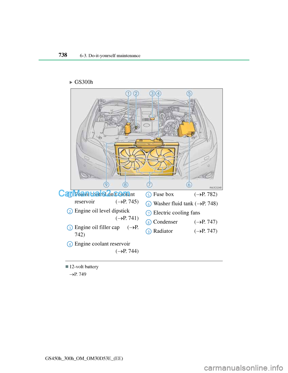 Lexus GS300h 2013  Owners Manual 7386-3. Do-it-yourself maintenance
GS450h_300h_OM_OM30D53E_(EE)
Engine compartment
GS300h
12-volt battery
P.  7 4 9
Power control unit coolant 
reservoir (P. 745)
Engine oil level dipstick