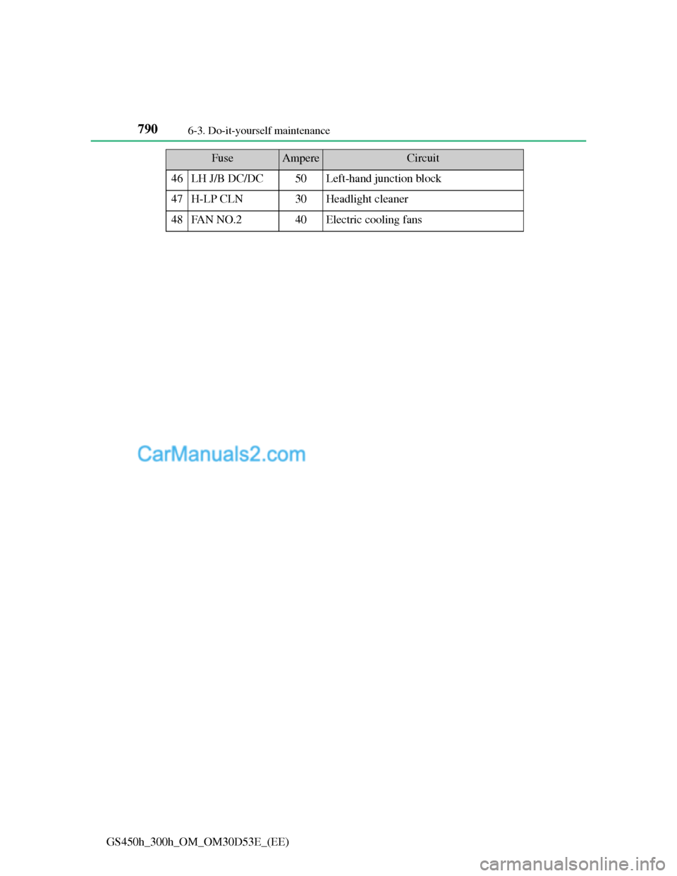 Lexus GS300h 2013  Owners Manual 7906-3. Do-it-yourself maintenance
GS450h_300h_OM_OM30D53E_(EE)
46LH J/B DC/DC50Left-hand junction block
47H-LP CLN30Headlight cleaner
48FAN NO.240Electric cooling fans
FuseAmpereCircuit  