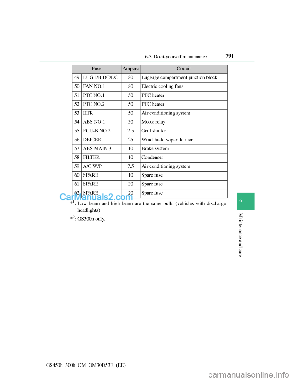 Lexus GS300h 2013  Owners Manual 791 6-3. Do-it-yourself maintenance
6
Maintenance and care
GS450h_300h_OM_OM30D53E_(EE)*
1: Low beam and high beam are the same bulb. (vehicles with discharge
headlights)
*
2: GS300h only.
49LUG J/B D