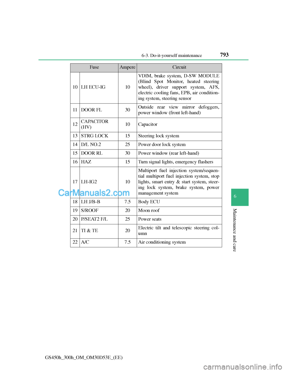 Lexus GS300h 2013  Owners Manual 793 6-3. Do-it-yourself maintenance
6
Maintenance and care
GS450h_300h_OM_OM30D53E_(EE)
10LH ECU-IG10
VDIM, brake system, D-SW MODULE
(Blind Spot Monitor, heated steering
wheel), driver support system