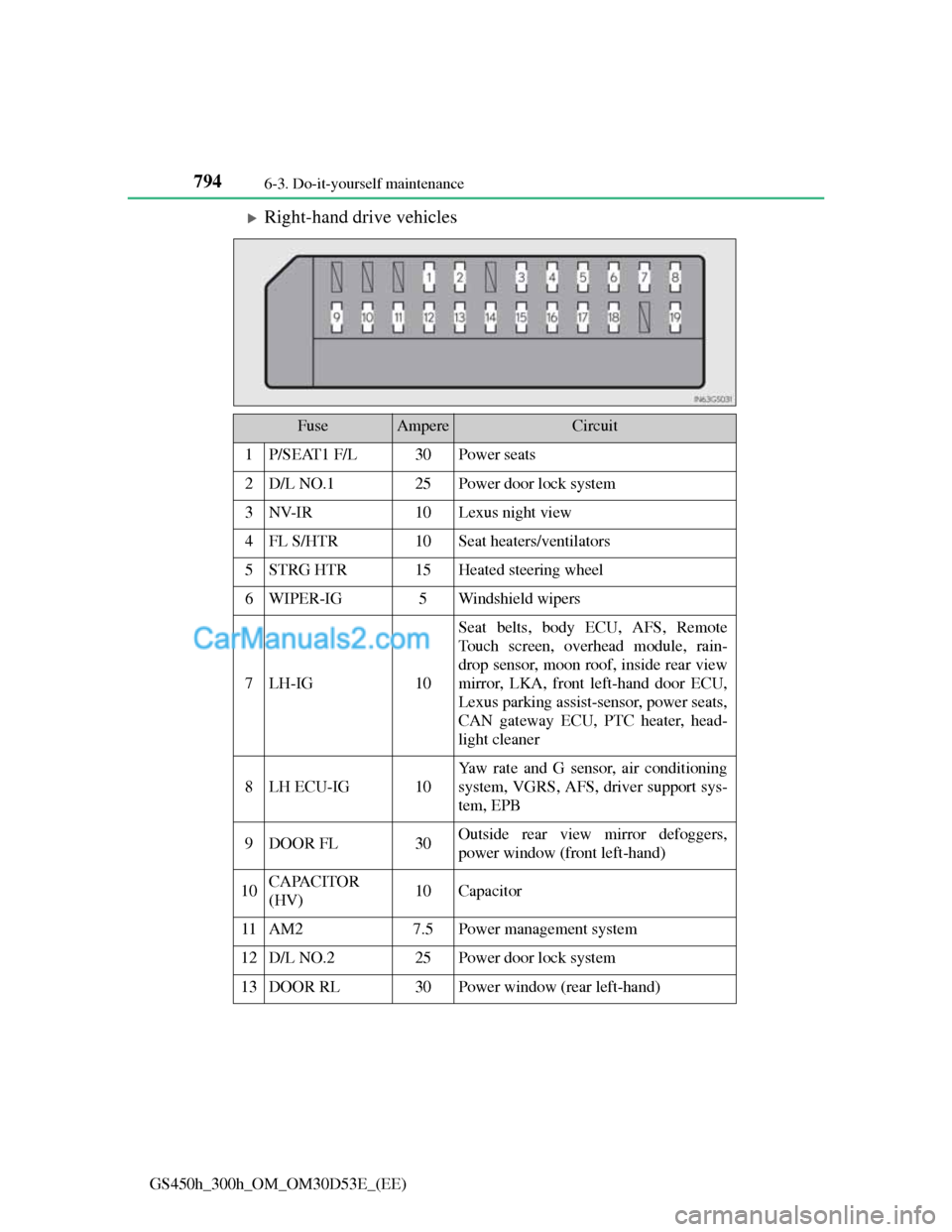 Lexus GS300h 2013  Owners Manual 7946-3. Do-it-yourself maintenance
GS450h_300h_OM_OM30D53E_(EE)
Right-hand drive vehicles
FuseAmpereCircuit
1P/SEAT1 F/L30Power seats
2D/L NO.125Power door lock system
3NV-IR10Lexus night view
4FL 