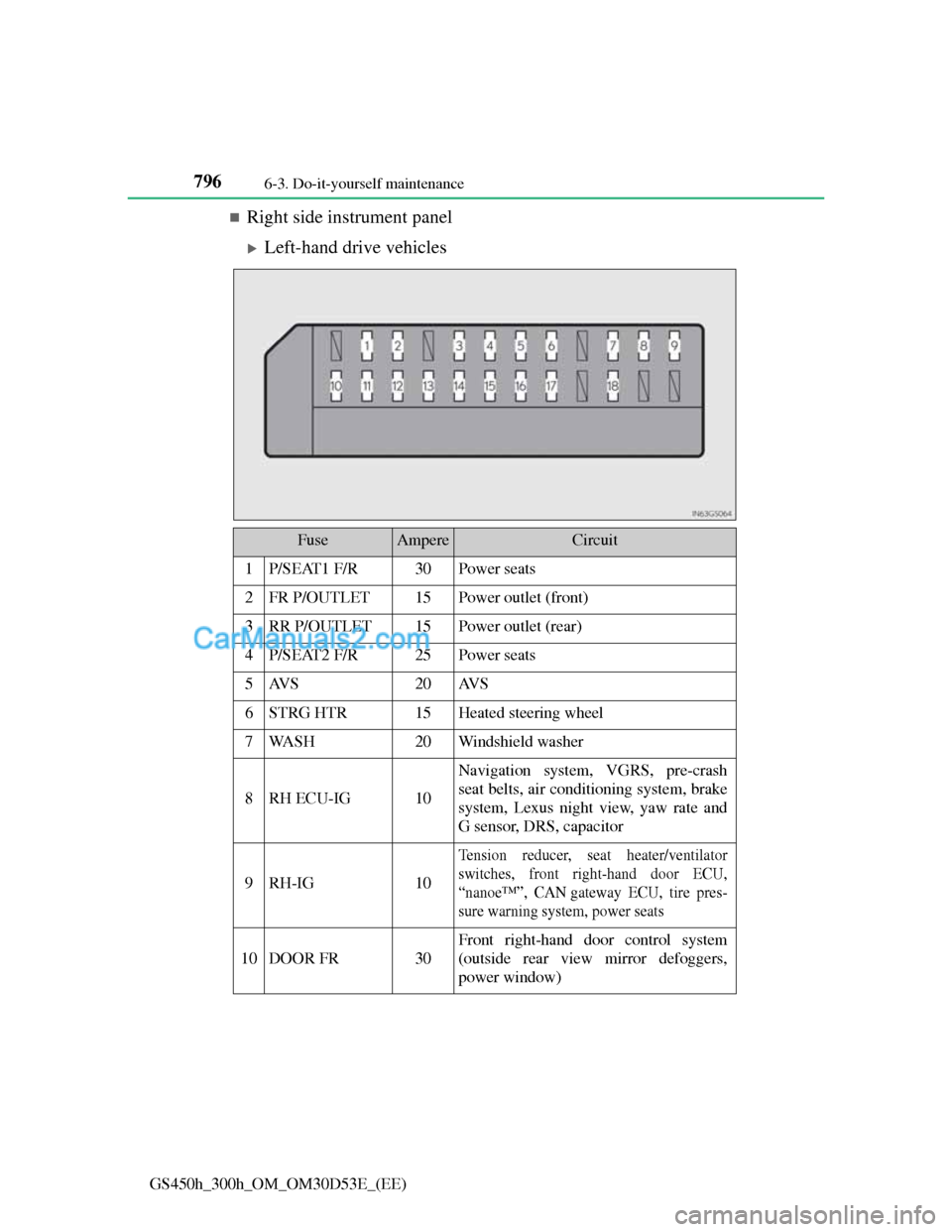 Lexus GS300h 2013  Owners Manual 7966-3. Do-it-yourself maintenance
GS450h_300h_OM_OM30D53E_(EE)
Right side instrument panel
Left-hand drive vehicles
FuseAmpereCircuit
1P/SEAT1 F/R30Power seats
2FR P/OUTLET15Power outlet (front