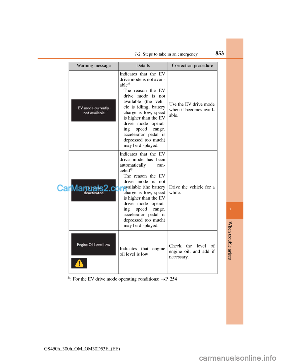 Lexus GS300h 2013  Owners Manual 8537-2. Steps to take in an emergency
7
When trouble arises
GS450h_300h_OM_OM30D53E_(EE)
*: For the EV drive mode operating conditions: P. 254
Indicates that the EV
drive mode is not avail-
able
*
