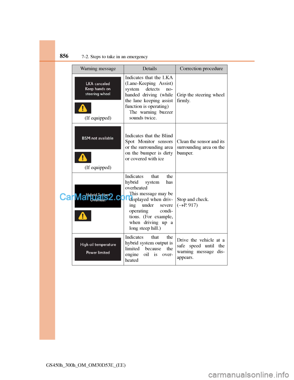 Lexus GS300h 2013  Owners Manual 8567-2. Steps to take in an emergency
GS450h_300h_OM_OM30D53E_(EE)
(If equipped)
Indicates that the LKA
(Lane-Keeping Assist)
system detects no-
handed driving (while
the lane keeping assist
function 