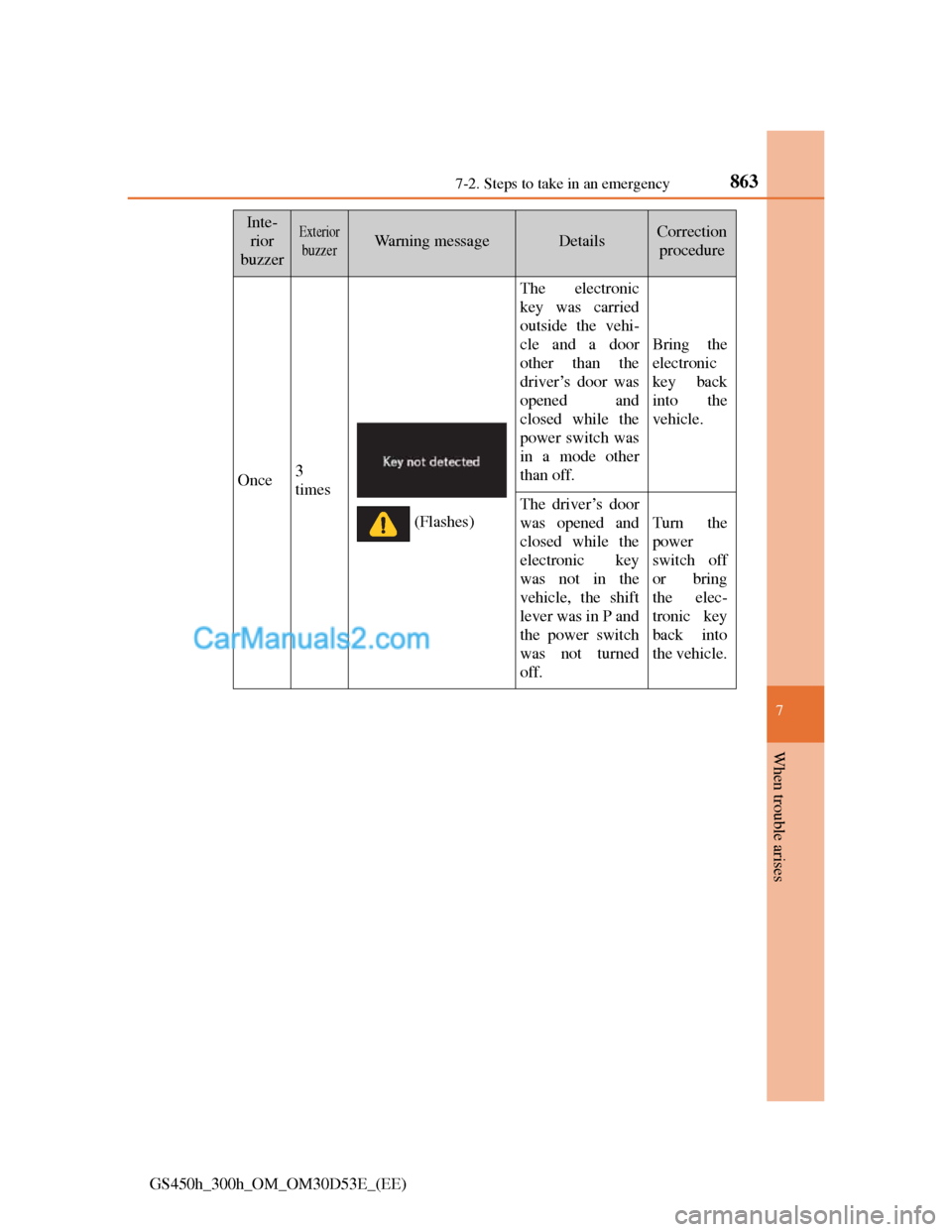Lexus GS300h 2013  Owners Manual 8637-2. Steps to take in an emergency
7
When trouble arises
GS450h_300h_OM_OM30D53E_(EE)
Inte-
rior
buzzerExterior
buzzerWarning messageDetailsCorrection 
procedure
Once3
times
The electronic
key was 