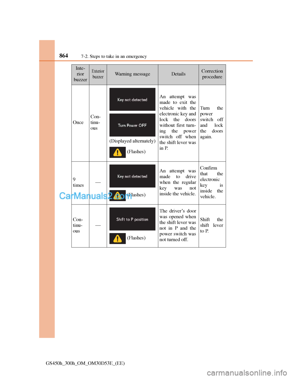 Lexus GS300h 2013  Owners Manual 8647-2. Steps to take in an emergency
GS450h_300h_OM_OM30D53E_(EE)
Inte-
rior
buzzerExterior
buzzerWarning messageDetailsCorrection 
procedure
Once
Con-
tinu-
ous
An attempt was
made to exit the
vehic