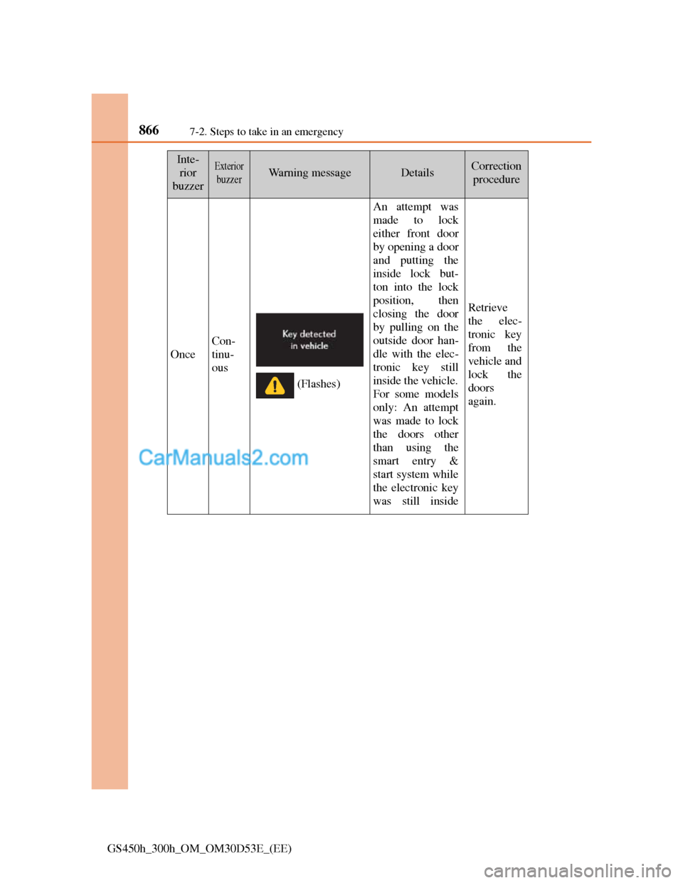 Lexus GS300h 2013  Owners Manual 8667-2. Steps to take in an emergency
GS450h_300h_OM_OM30D53E_(EE)
Once
Con-
tinu-
ous
An attempt was
made to lock
either front door
by opening a door
and putting the
inside lock but-
ton into the loc