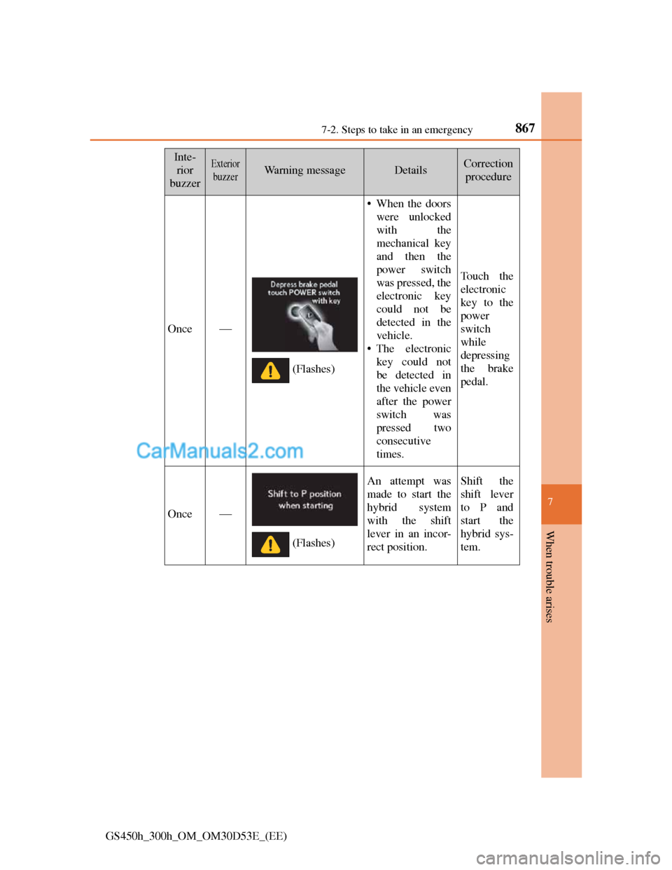 Lexus GS300h 2013  Owners Manual 8677-2. Steps to take in an emergency
7
When trouble arises
GS450h_300h_OM_OM30D53E_(EE)
Inte-
rior
buzzerExterior
buzzerWarning messageDetailsCorrection 
procedure
Once
• When the doors
were unl