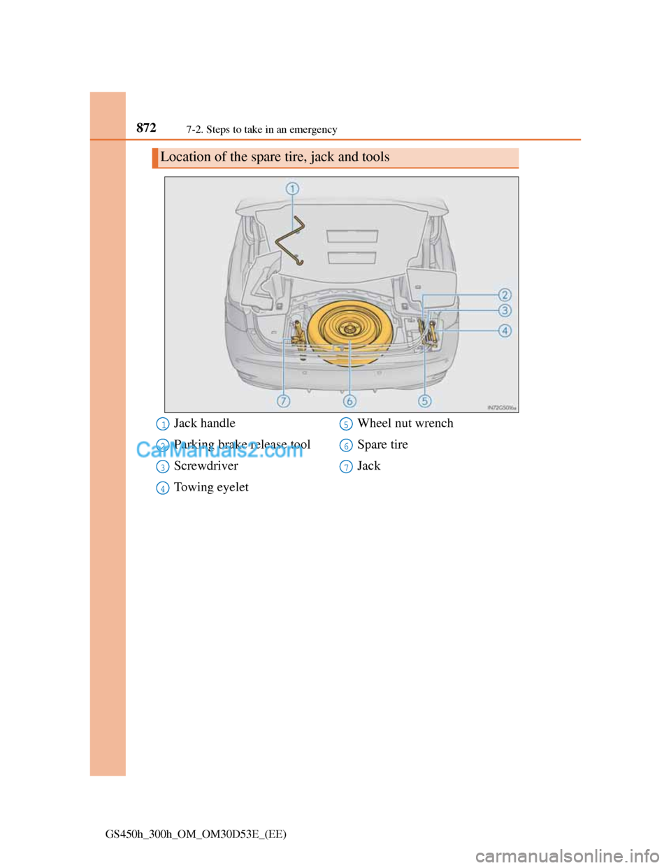 Lexus GS300h 2013  Owners Manual 8727-2. Steps to take in an emergency
GS450h_300h_OM_OM30D53E_(EE)
Location of the spare tire, jack and tools
Jack handle
Parking brake release tool
Screwdriver
Towing eyeletWheel nut wrench
Spare tir