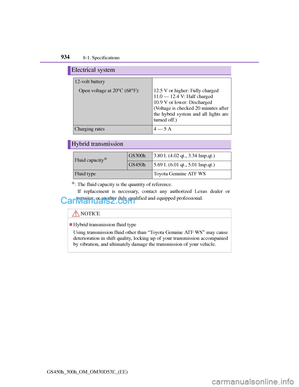 Lexus GS300h 2013 Owners Manual 9348-1. Specifications
GS450h_300h_OM_OM30D53E_(EE)
*: The fluid capacity is the quantity of reference.
If replacement is necessary, contact any authorized Lexus dealer or
repairer, or another duly qu Lexus GS300h 2013 Owners Manual 9348-1. Specifications
GS450h_300h_OM_OM30D53E_(EE)
*: The fluid capacity is the quantity of reference.
If replacement is necessary, contact any authorized Lexus dealer or
repairer, or another duly qu