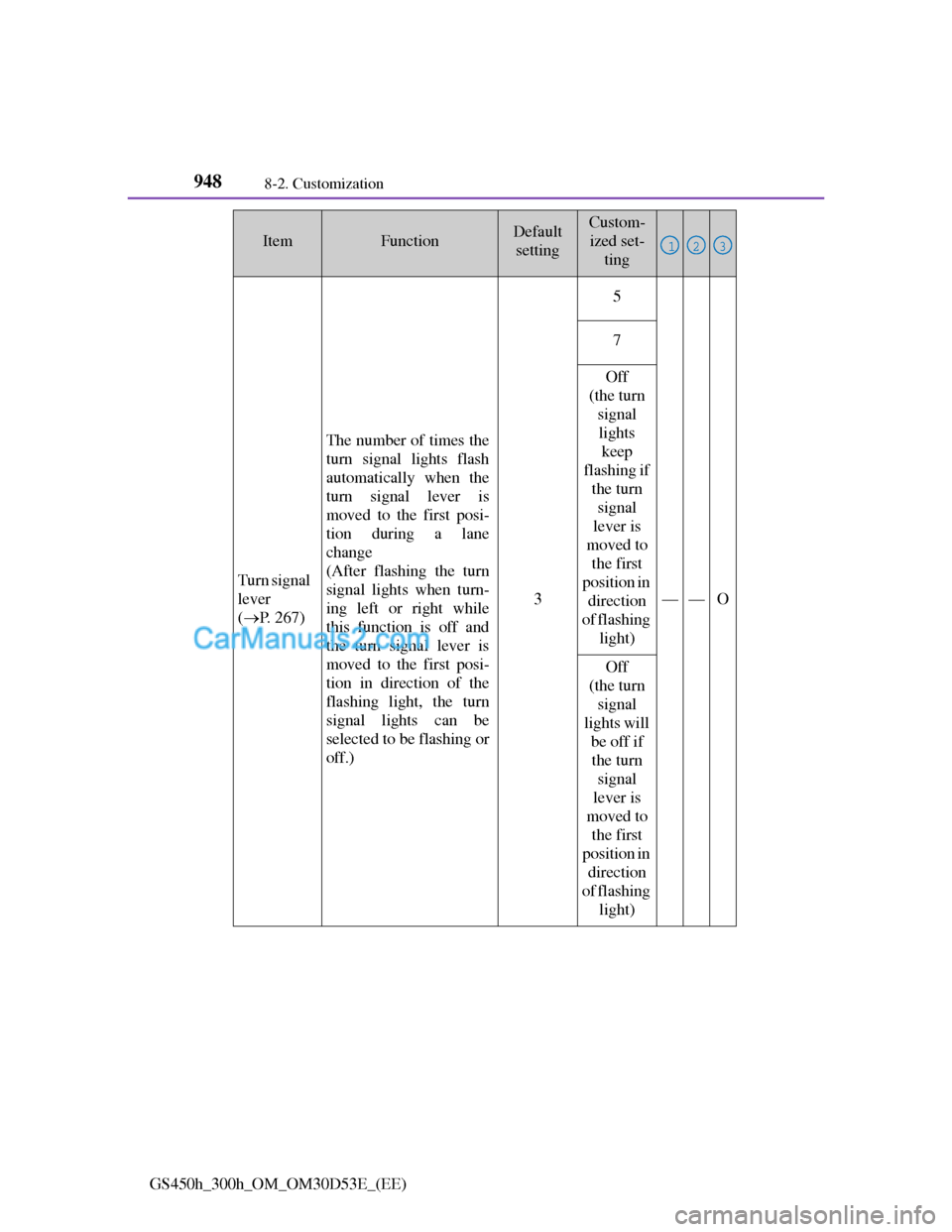 Lexus GS300h 2013 Owners Manual 9488-2. Customization
GS450h_300h_OM_OM30D53E_(EE)
Turn signal
lever
(P. 267)
The number of times the
turn signal lights flash
automatically when the
turn signal lever is
moved to the first posi- Lexus GS300h 2013 Owners Manual 9488-2. Customization
GS450h_300h_OM_OM30D53E_(EE)
Turn signal
lever
(P. 267)
The number of times the
turn signal lights flash
automatically when the
turn signal lever is
moved to the first posi-