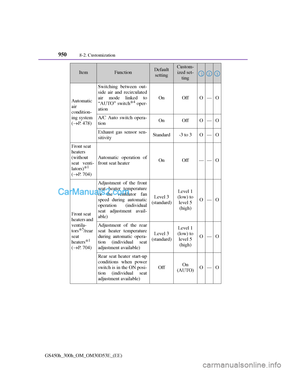 Lexus GS300h 2013 Owners Manual 9508-2. Customization
GS450h_300h_OM_OM30D53E_(EE)
Automatic
air
condition-
ing system
(P. 478)
Switching between out-
side air and recirculated
air mode linked to
“AUTO” switch
*4 oper-
ati Lexus GS300h 2013 Owners Manual 9508-2. Customization
GS450h_300h_OM_OM30D53E_(EE)
Automatic
air
condition-
ing system
(P. 478)
Switching between out-
side air and recirculated
air mode linked to
“AUTO” switch
*4 oper-
ati