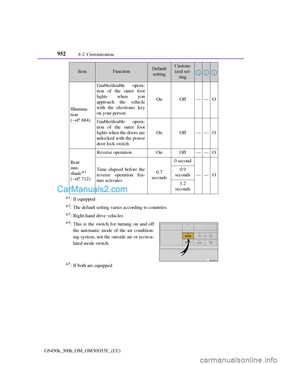 Lexus GS300h 2013 Owners Manual 9528-2. Customization
GS450h_300h_OM_OM30D53E_(EE)
*1: If equipped
*2: The default setting varies according to countries.
*3: Right-hand drive vehicles
*5: If both are equipped
Illumina-
tion
(P. 6 Lexus GS300h 2013 Owners Manual 9528-2. Customization
GS450h_300h_OM_OM30D53E_(EE)
*1: If equipped
*2: The default setting varies according to countries.
*3: Right-hand drive vehicles
*5: If both are equipped
Illumina-
tion
(P. 6