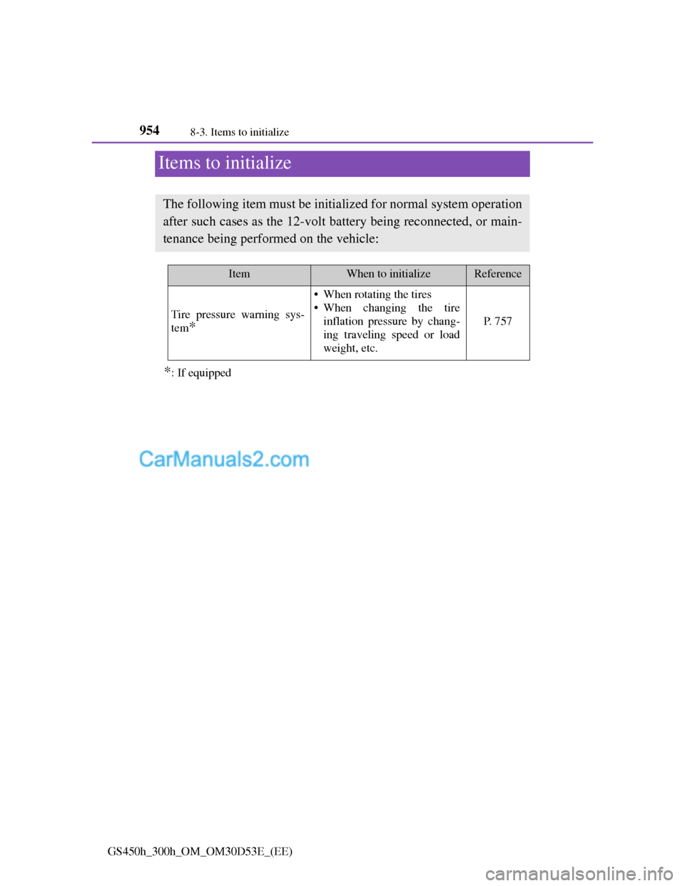 Lexus GS300h 2013 Owners Manual 9548-3. Items to initialize
GS450h_300h_OM_OM30D53E_(EE)
Items to initialize
*: If equipped
The following item must be initialized for normal system operation
after such cases as the 12-volt battery b Lexus GS300h 2013 Owners Manual 9548-3. Items to initialize
GS450h_300h_OM_OM30D53E_(EE)
Items to initialize
*: If equipped
The following item must be initialized for normal system operation
after such cases as the 12-volt battery b