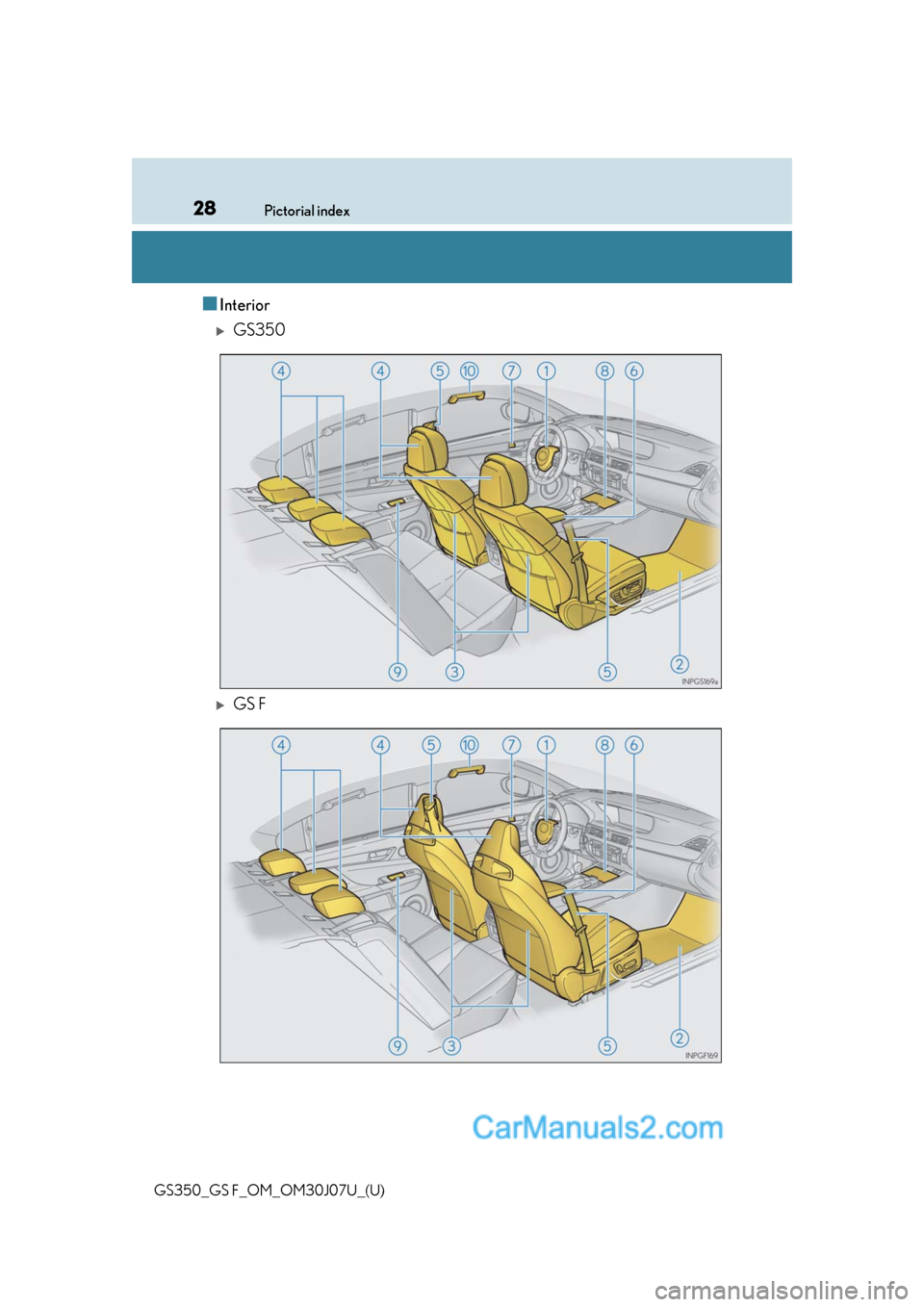 Lexus GS350 2020 Owners Guide 28Pictorial index
GS350_GS F_OM_OM30J07U_(U)
■Interior
GS350
GS F  
