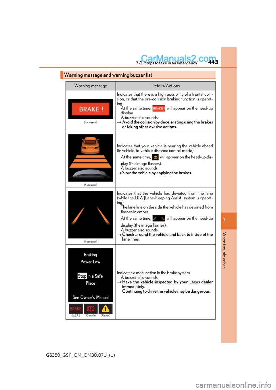 Lexus GS350 2020  Owners Manual 4437-2. Steps to take in an emergency
GS350_GS F_OM_OM30J07U_(U)
7
When trouble arises
Warning message and warning buzzer list
Warning messageDetails/Actions
(If equipped)
Indicates that there is a hi