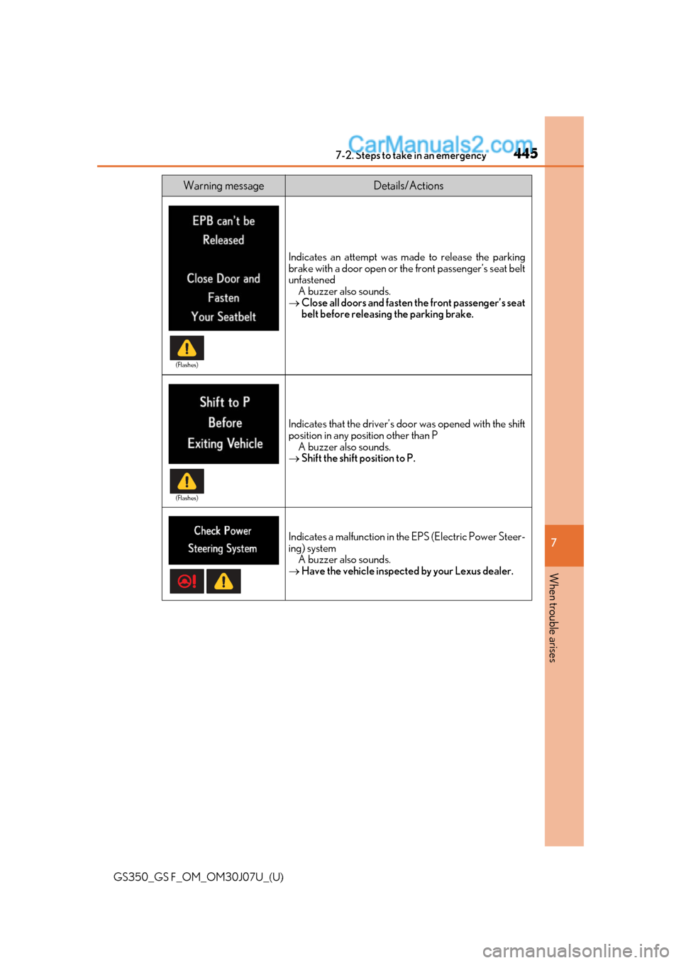 Lexus GS350 2020  Owners Manual 4457-2. Steps to take in an emergency
GS350_GS F_OM_OM30J07U_(U)
7
When trouble arises
Indicates an attempt was made to release the parking
brake with a door open or the front passenger’s seat belt
